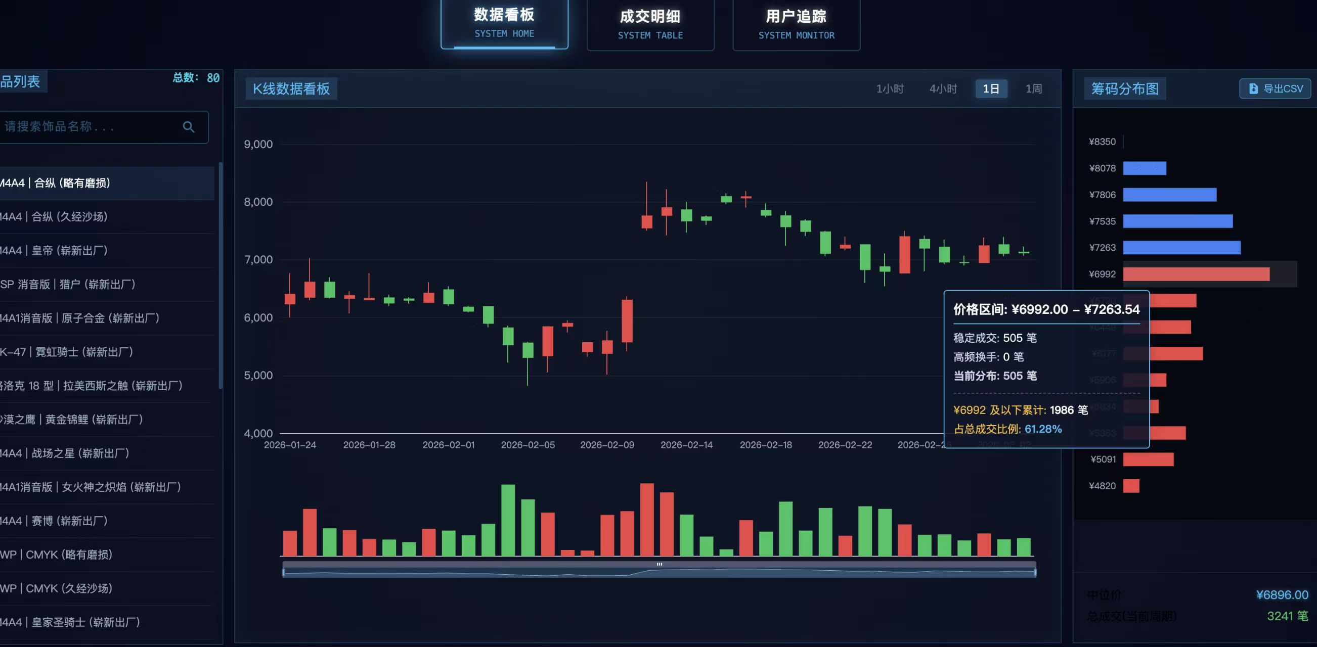 交易大盘监控